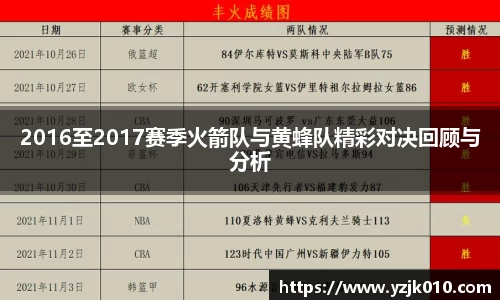 2016至2017赛季火箭队与黄蜂队精彩对决回顾与分析