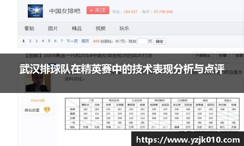 武汉排球队在精英赛中的技术表现分析与点评